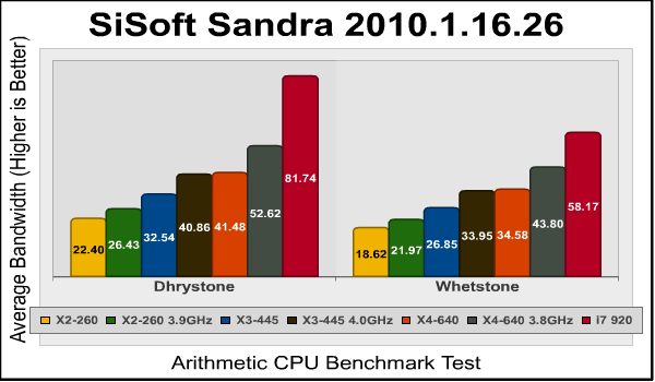 Athlon-II_X4-640_SiSoft_Sandra.png
