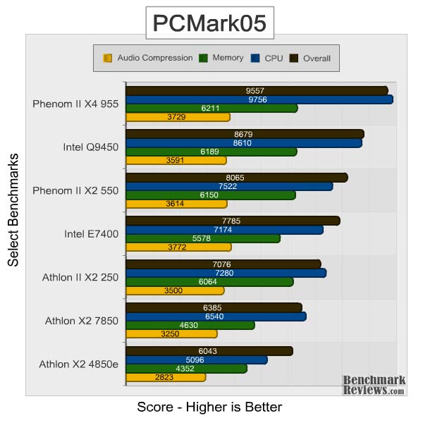 athlon_II_x2_250_PCMark05.jpg