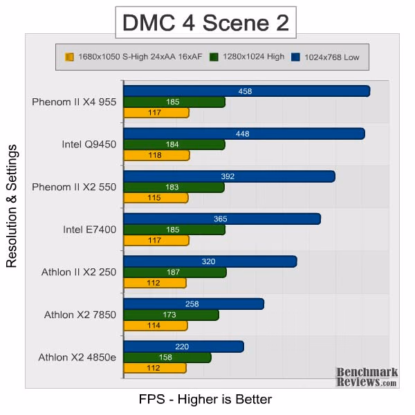 Athlon II x2 250 dmc4 scene2
