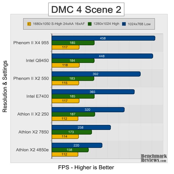 athlon_II_x2_250_dmc4_scene2.jpg