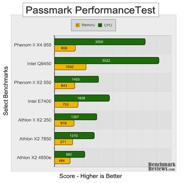 athlon_II_x2_250_passmark.jpg