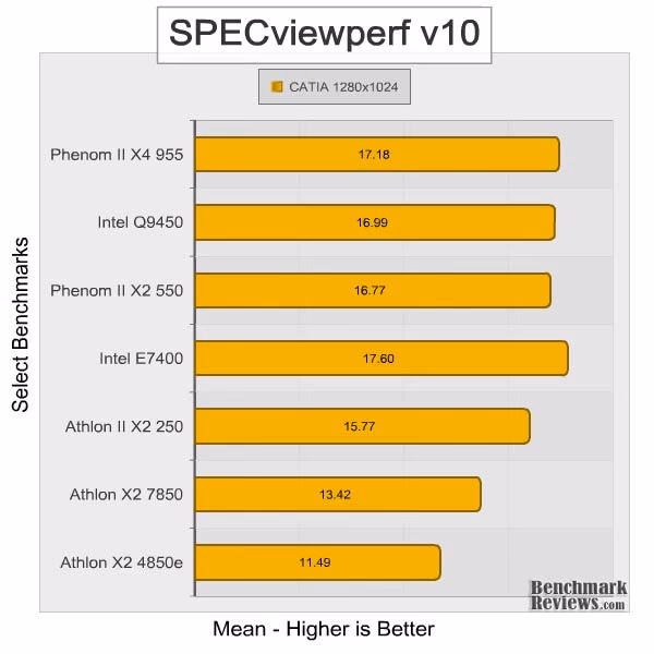 Athlon II x2 250 Specview