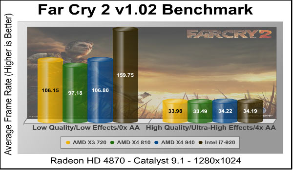 Far_Cry_2_Benchmarks.jpg