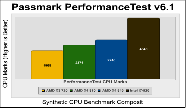 Passmark_Performance_Test.png