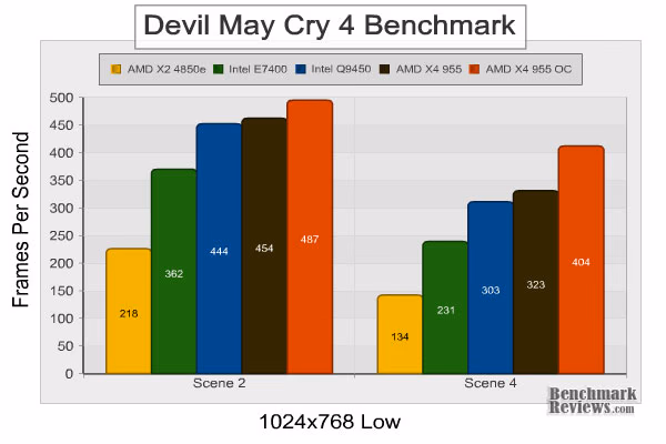 AMD Phenom II x4 955 dmc4 1024x768