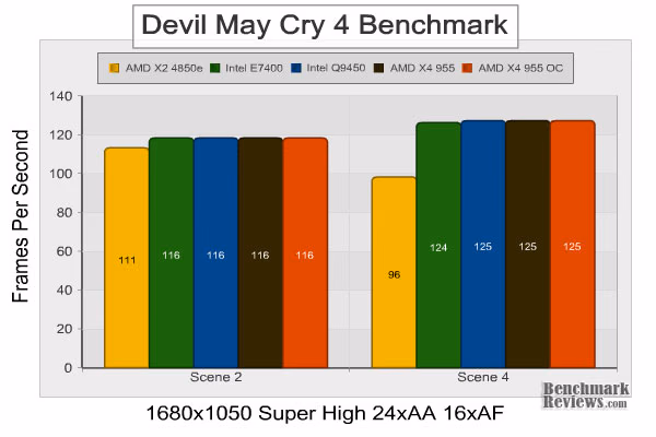 AMD Phenom II x4 955 dmc4 1680x1050