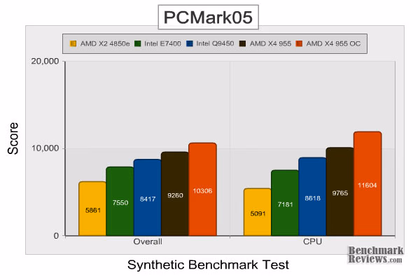 AMD Phenom II x4 955 pcmark05