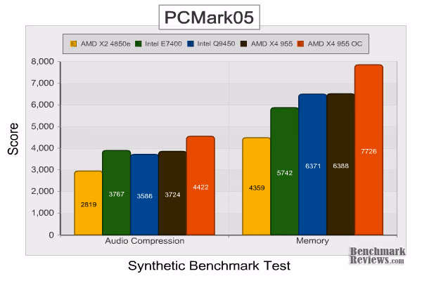 AMD Phenom II x4 955 pcmark05 Subtests