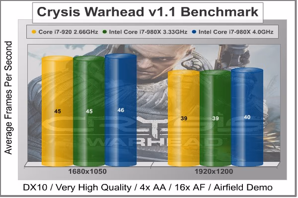 Crysis Warhead, benchmark