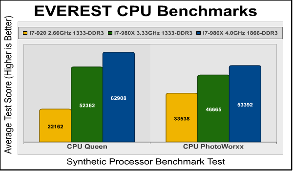 EVEREST_CPU_Queen_PhotoWorxx.png
