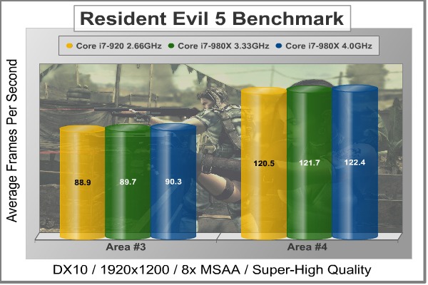 Resident_Evil_5_Benchmark.jpg