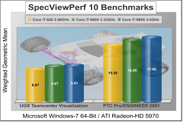 SpecViewPerf_Benchmark_TCVIS_Pro-E.jpg