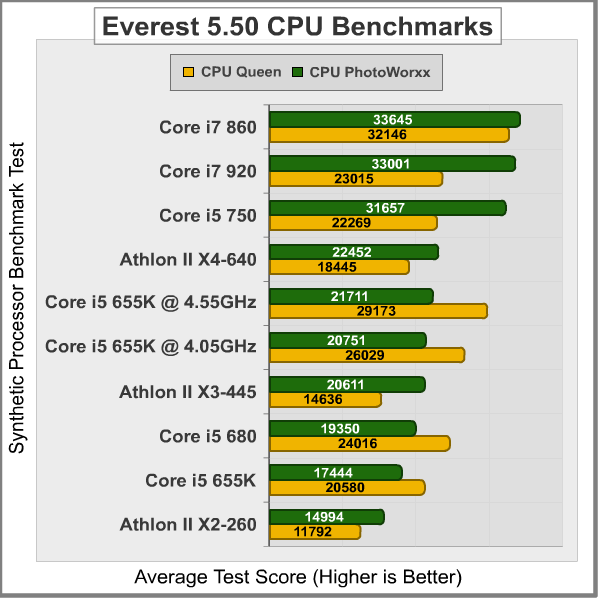 Corei5_655K_Everest_CPU_Benchmarks_1.png