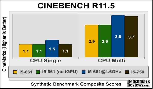 intel_core_i5_661_cinebench_cpu.jpg