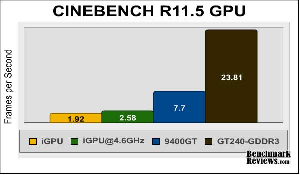intel_core_i5_661_cinebench_gpu.jpg
