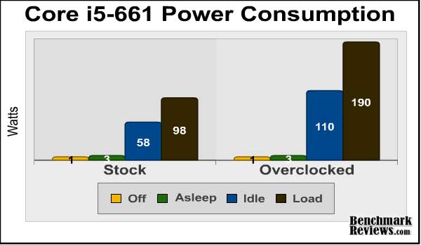 intel_core_i5_661_power.jpg