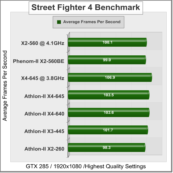 Athlon II X4 645 SF IV
