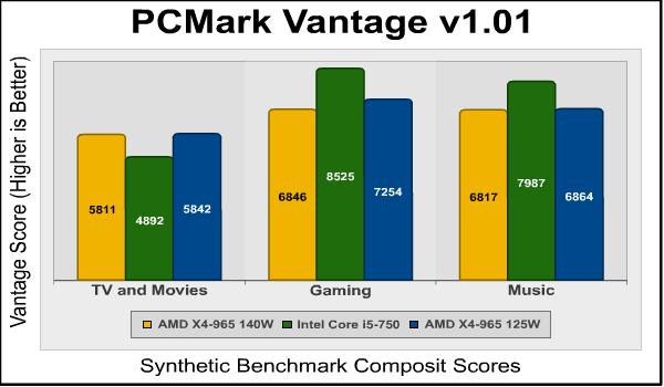 PCMark_Vantage_Benchmarks.png
