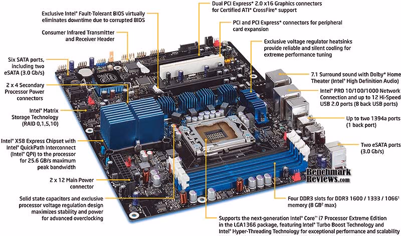 Intel Core i7 CPU Socket 1366 Processor and Intel DX58SO Smackover Extreme Edition X58 Motherboard Platform Performance Benchmark Test Comparison Review