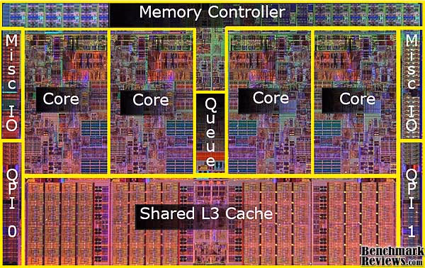 Intel Nehalem Die Callout