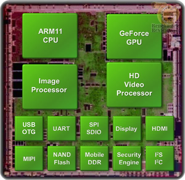 NVIDIA_Tegra_Processor_Architecture.jpg