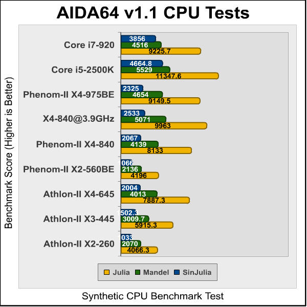 Phenom II X4 840 AIDA4