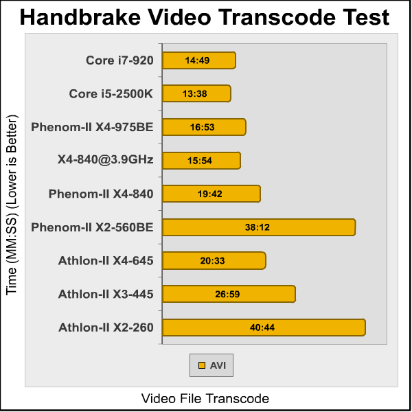 Phenom II X4 840 Handbrake