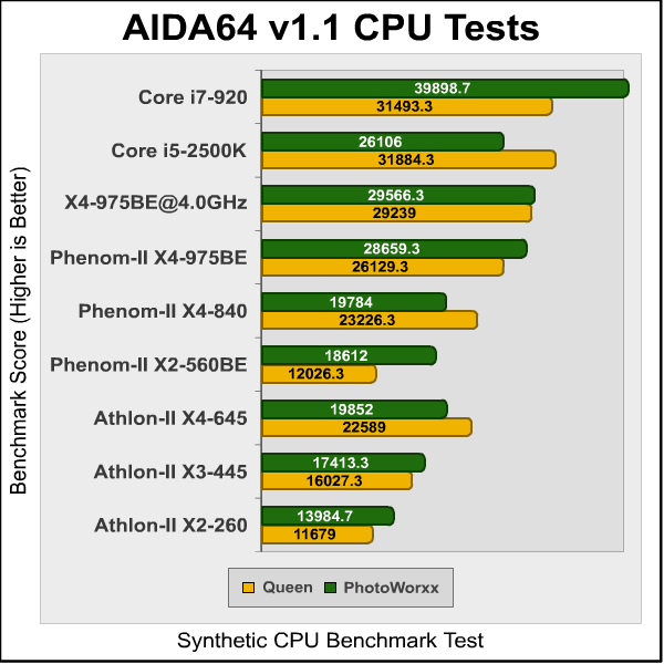 Phenom_II_X4_975_AIDA1.png