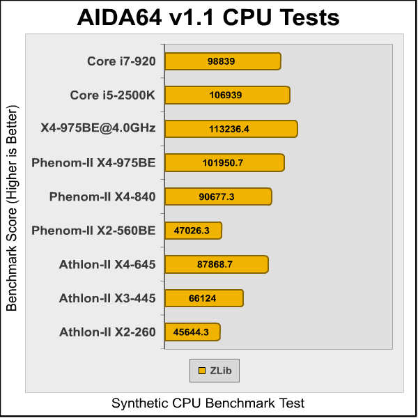 Phenom_II_X4_975_AIDA2.png
