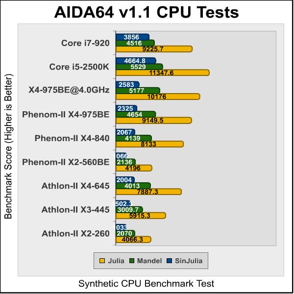 Phenom_II_X4_975_AIDA4.png