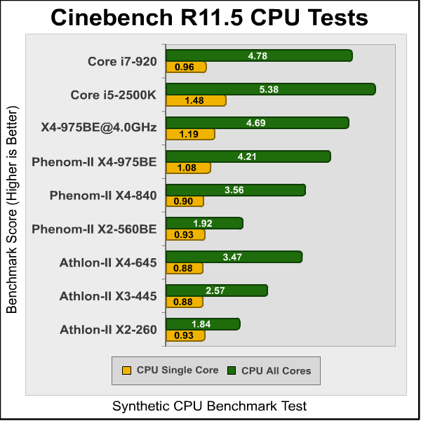 Phenom_II_X4_975_Cinebench.png