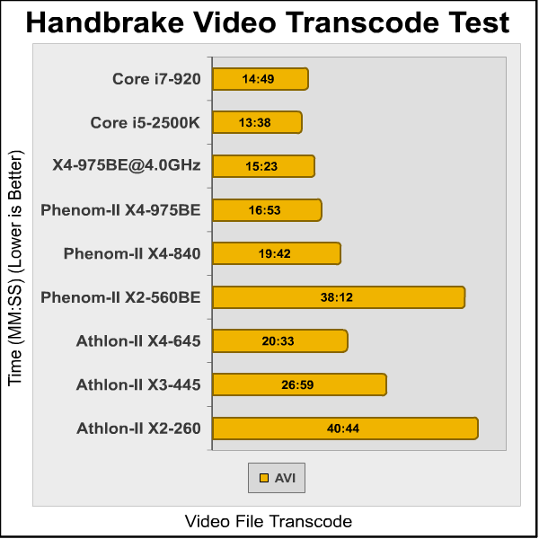 Phenom_II_X4_975_Handbrake.png