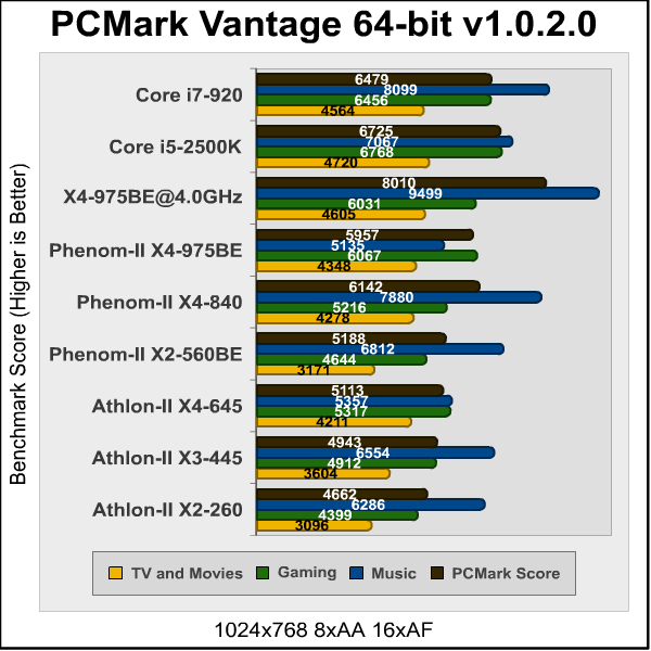 Phenom_II_X4_975_PCMark.png