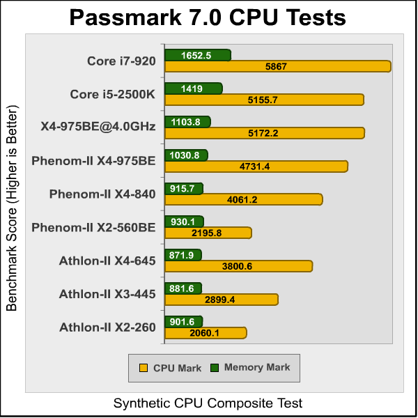 Phenom_II_X4_975_Passmark.png