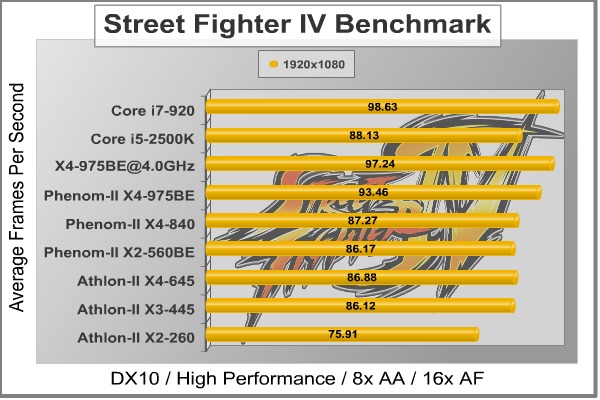 Phenom_II_X4_975_SFIV.jpg