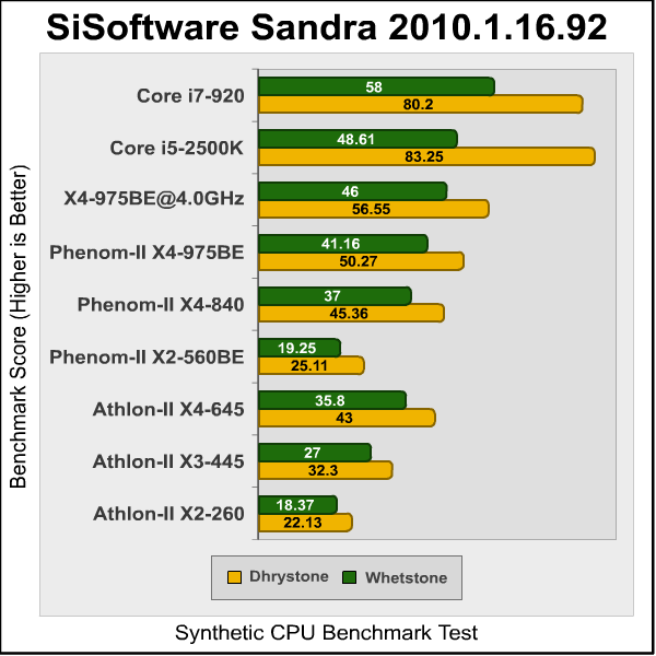 Phenom_II_X4_975_Sandra.png