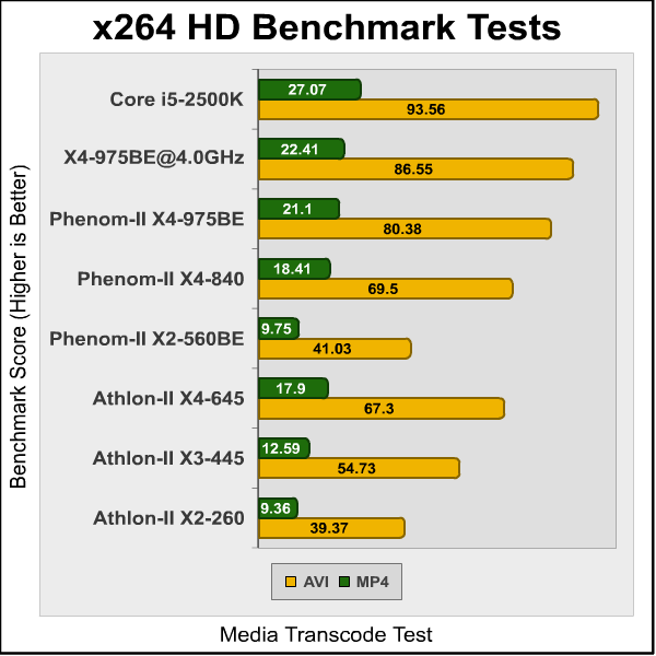 Phenom_II_X4_975_x264.png