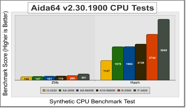 AMD_A10_5800K_AIDA_CPU2.png