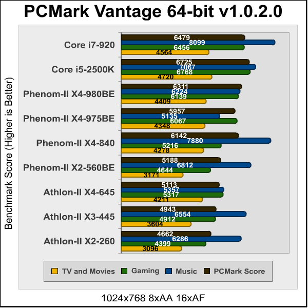 Phenom_II_X4_980_PCMark.png