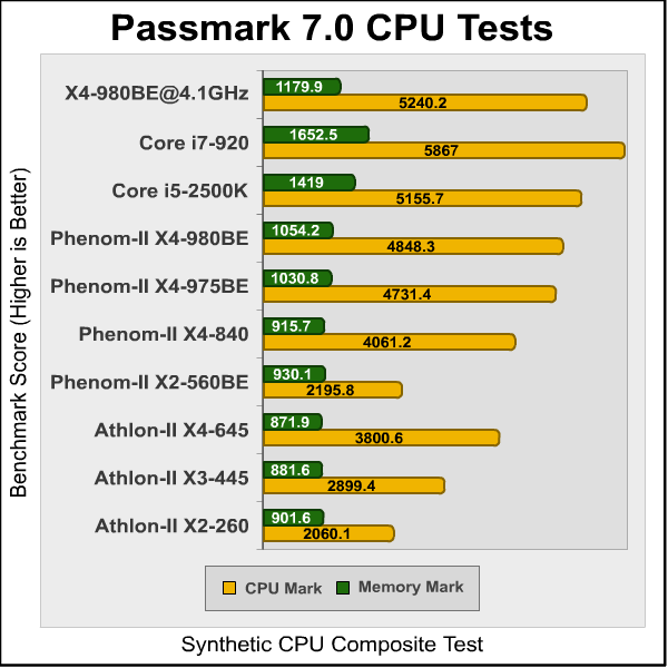 Phenom_II_X4_980_Passmark.png