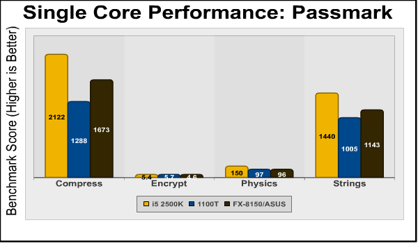 Passmark Single