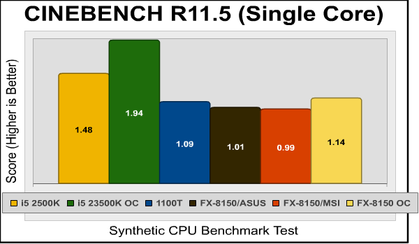 Cinebench Single
