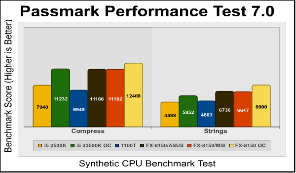 Passmark Compress Strings