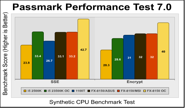 Passmark Sse Encrypt