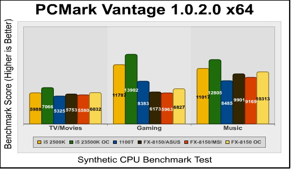Pcmark Vantage