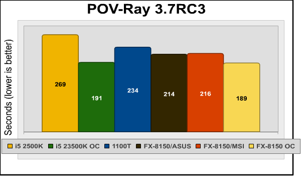 Pov Ray