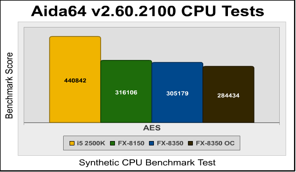 aida64_aes.png