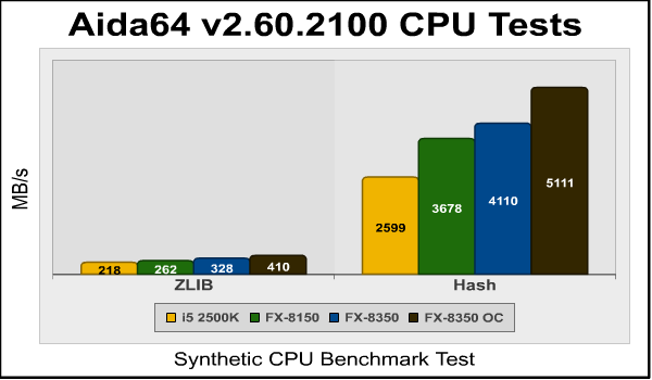aida64_zlib_hash.png