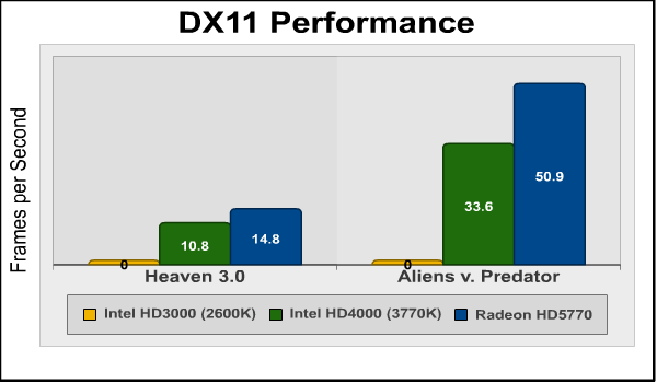 DX11_Performance.png