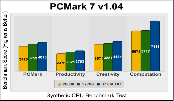 PCMark 7.png